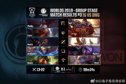 英雄联盟阿彬吃瓜,揭秘英雄联盟背后的趣味故事